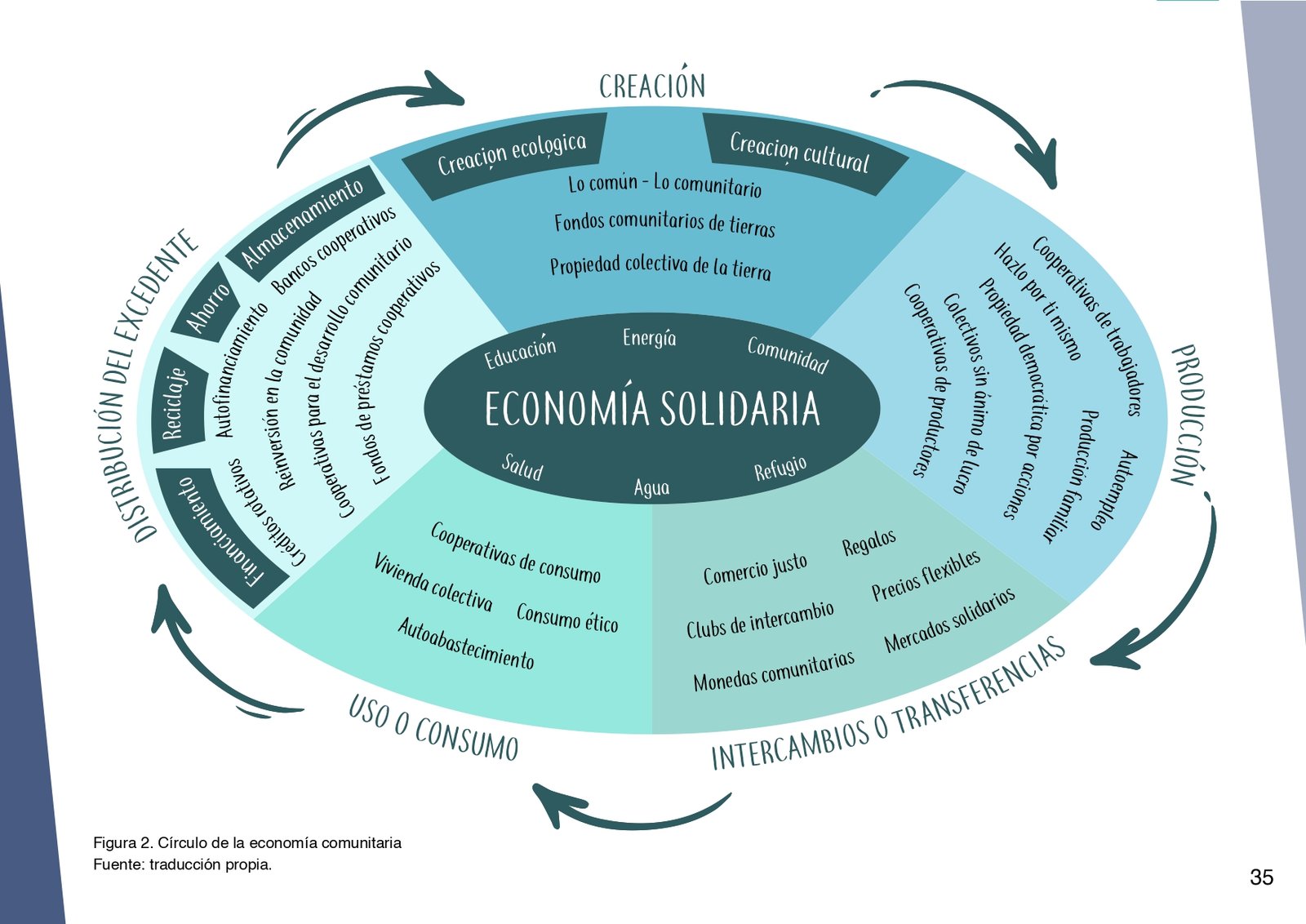 Economía solidaria