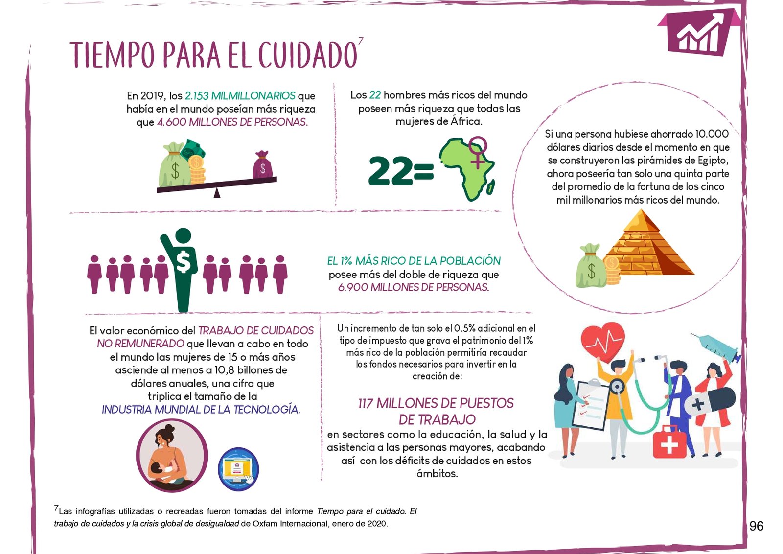 Economía del cuidado